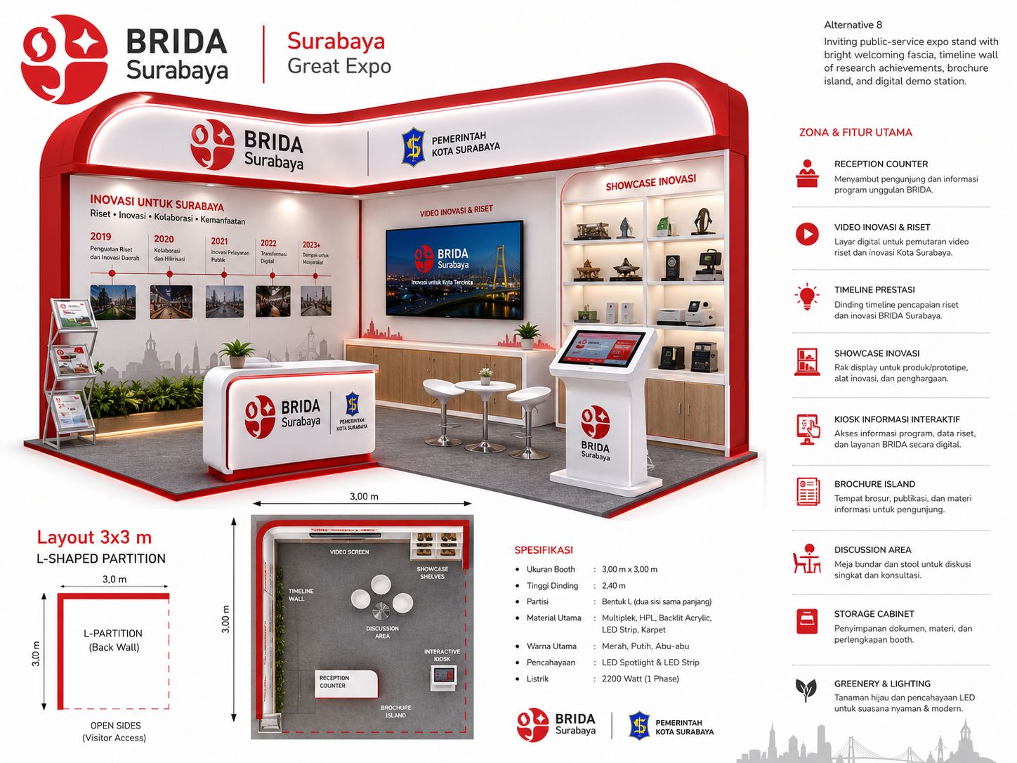 BRIDA Surabaya Siapkan Partisipasi dalam Surabaya Great Expo 2026